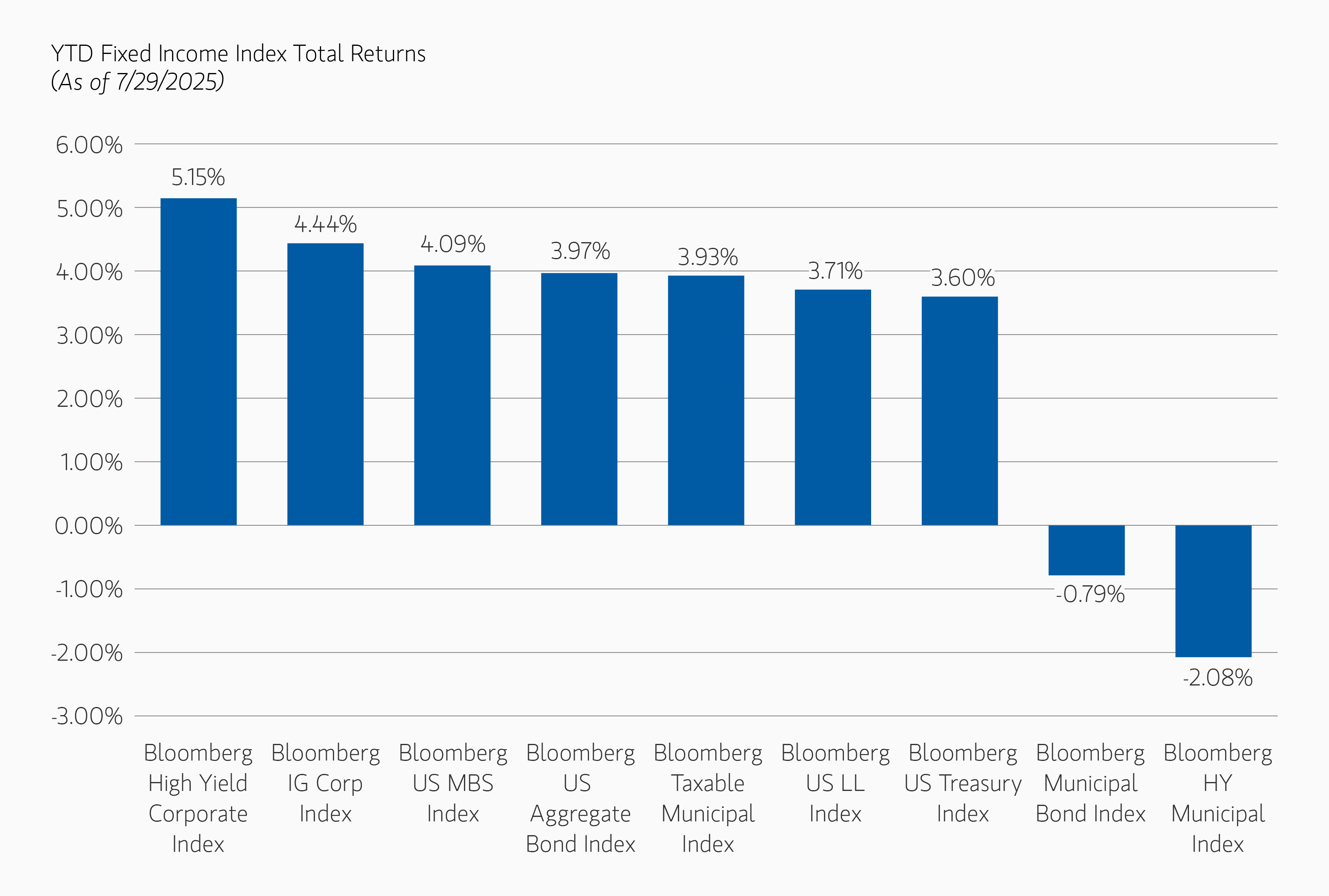 insight_exhibit-1-fl -index-total-returns.png